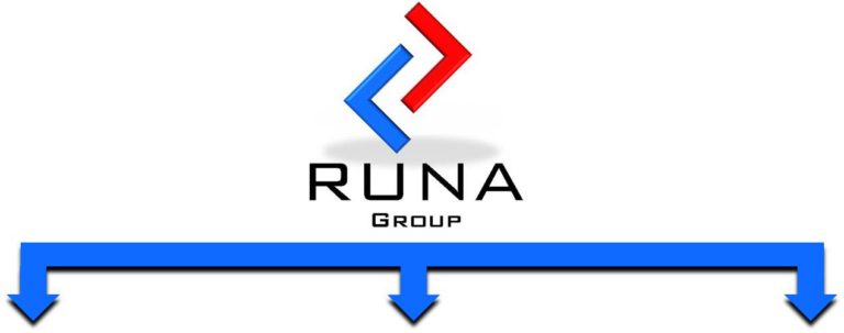 Runa Group rozdělení na divize